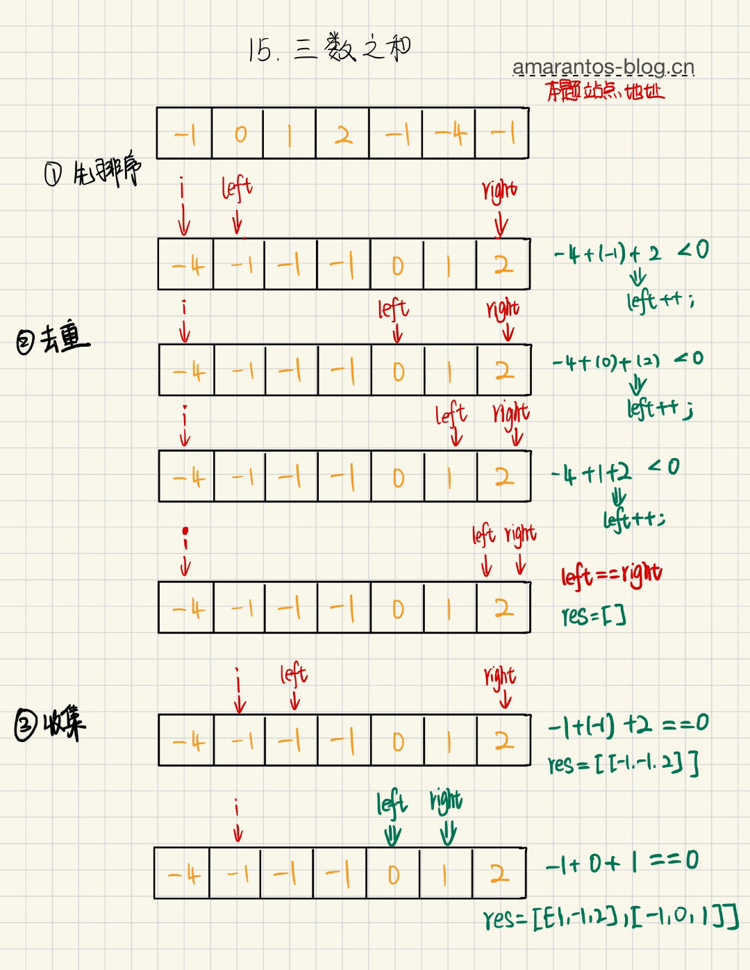 三数之和1.jpg