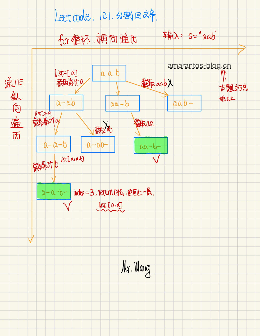 分割回文串.jpg