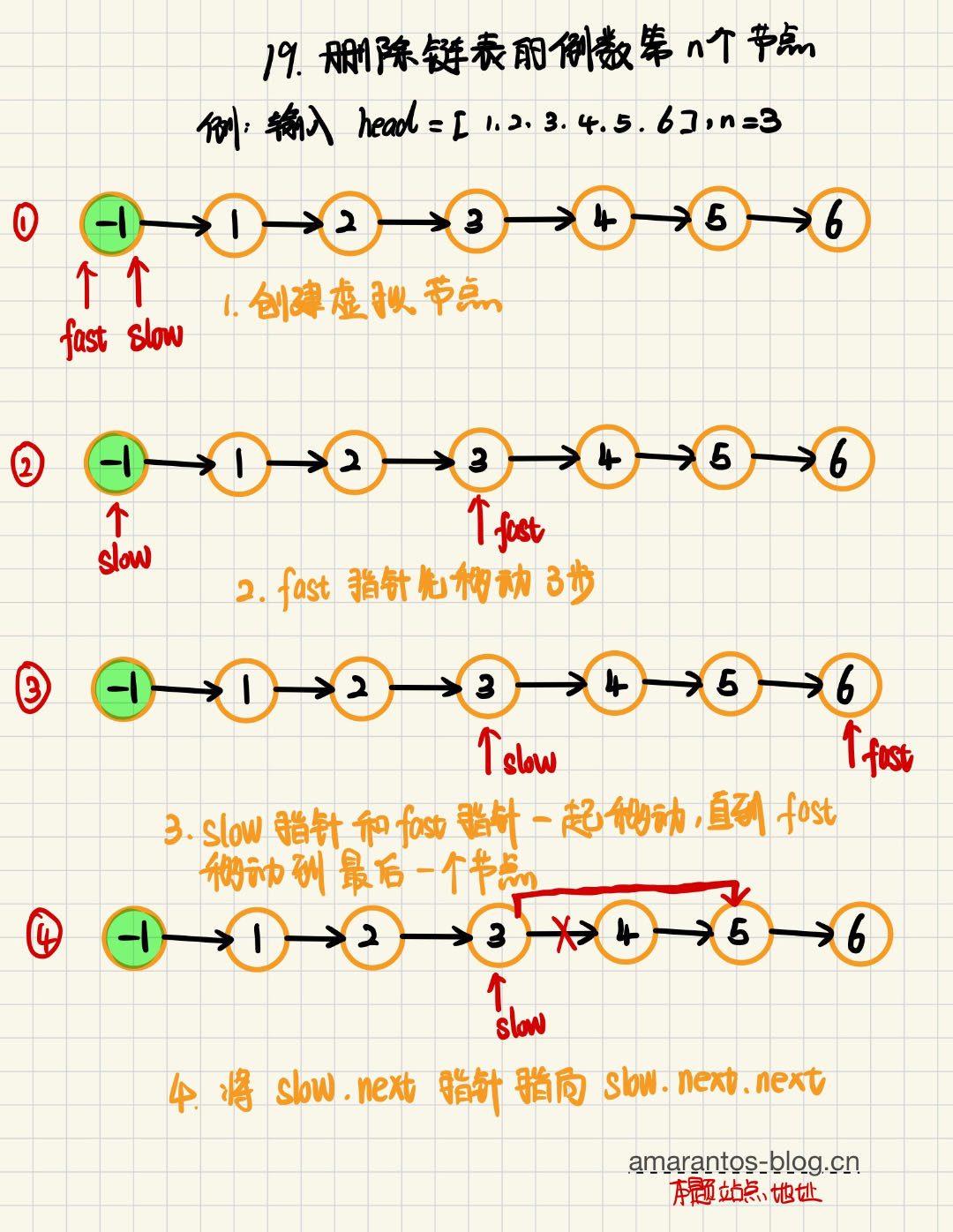 删除链表的倒数第n个节点-oigk.jpg