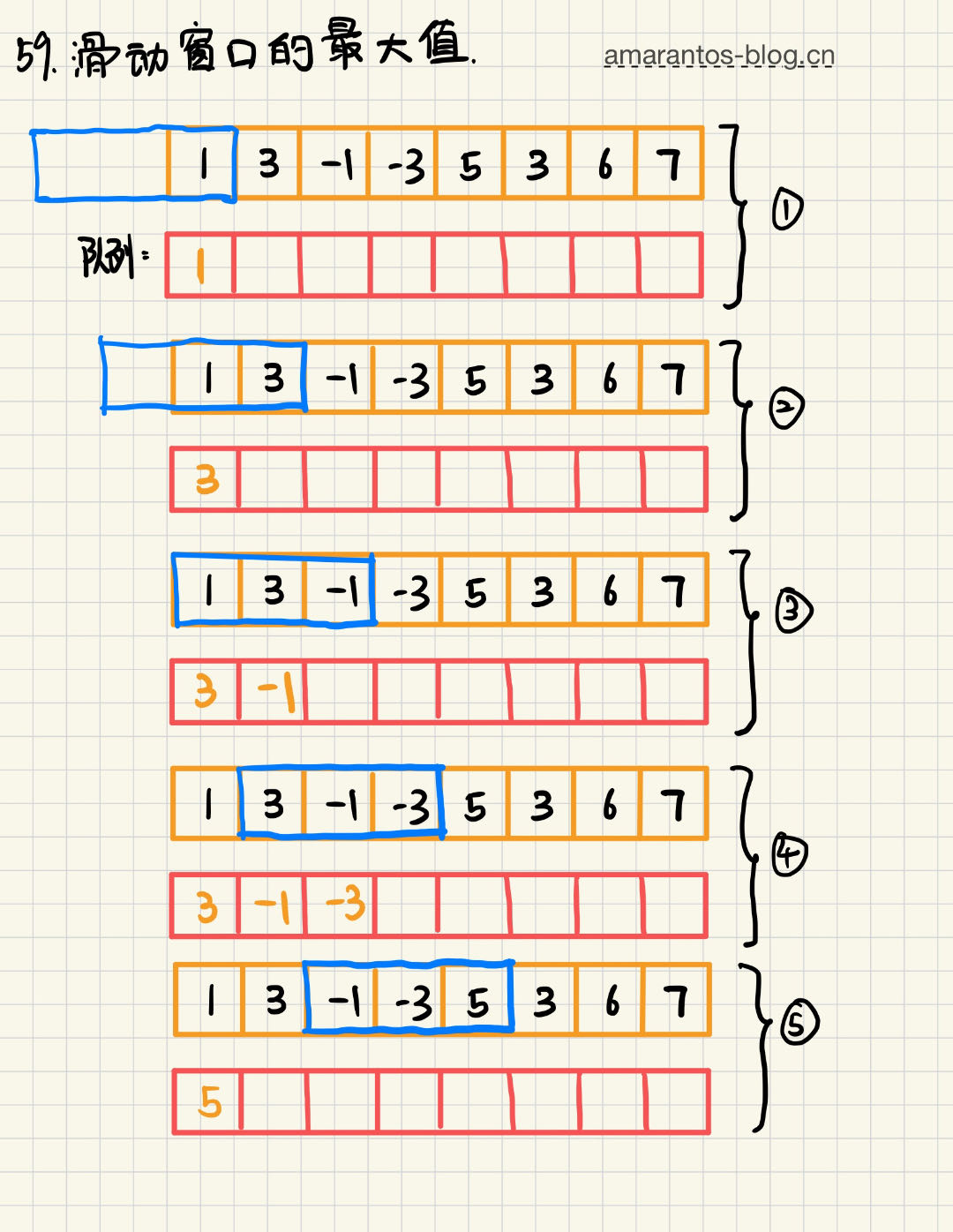 滑动窗口的最大值.jpg