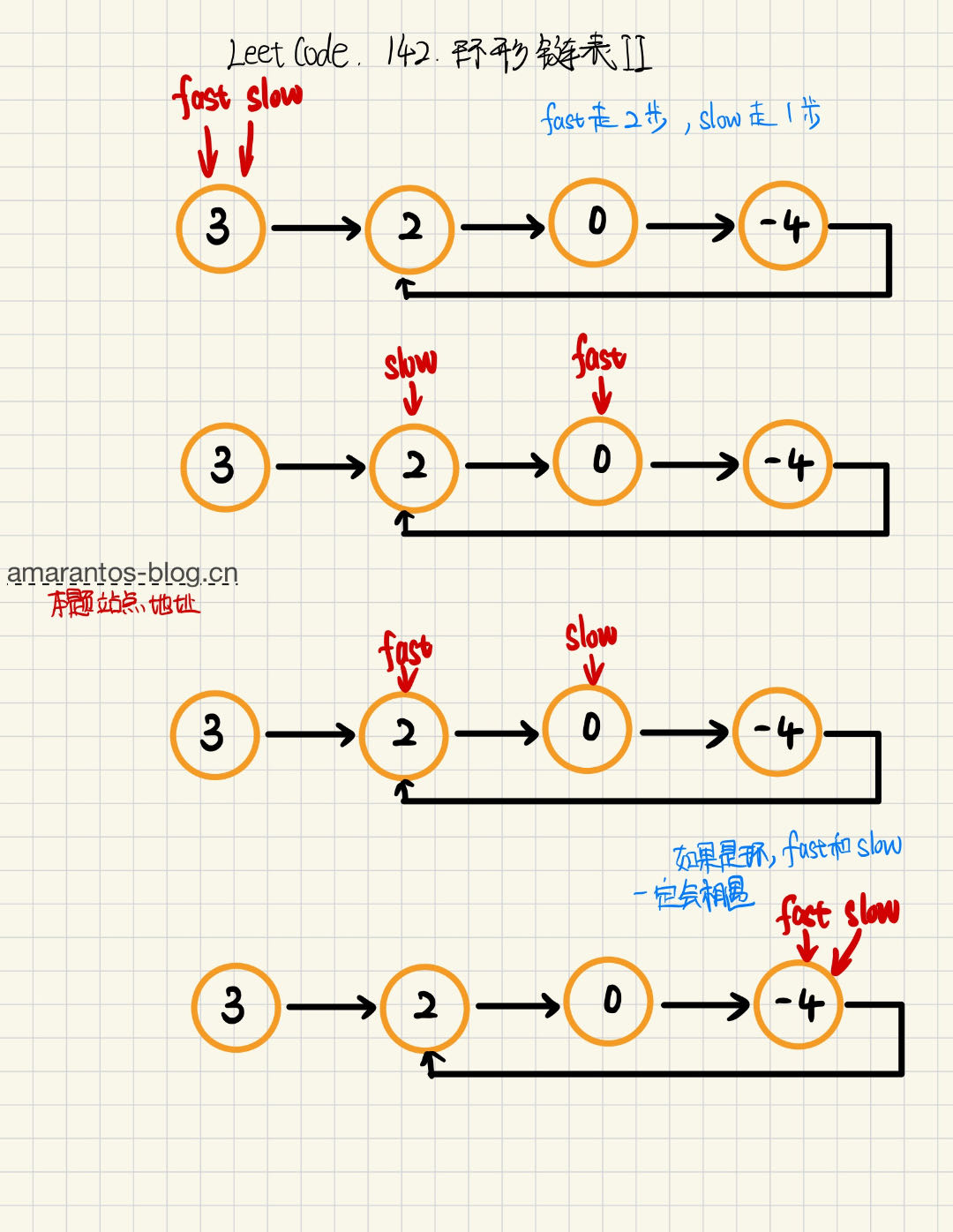 环形链表II.jpg