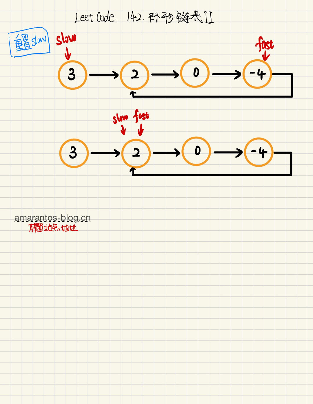 环形链表II2.jpg