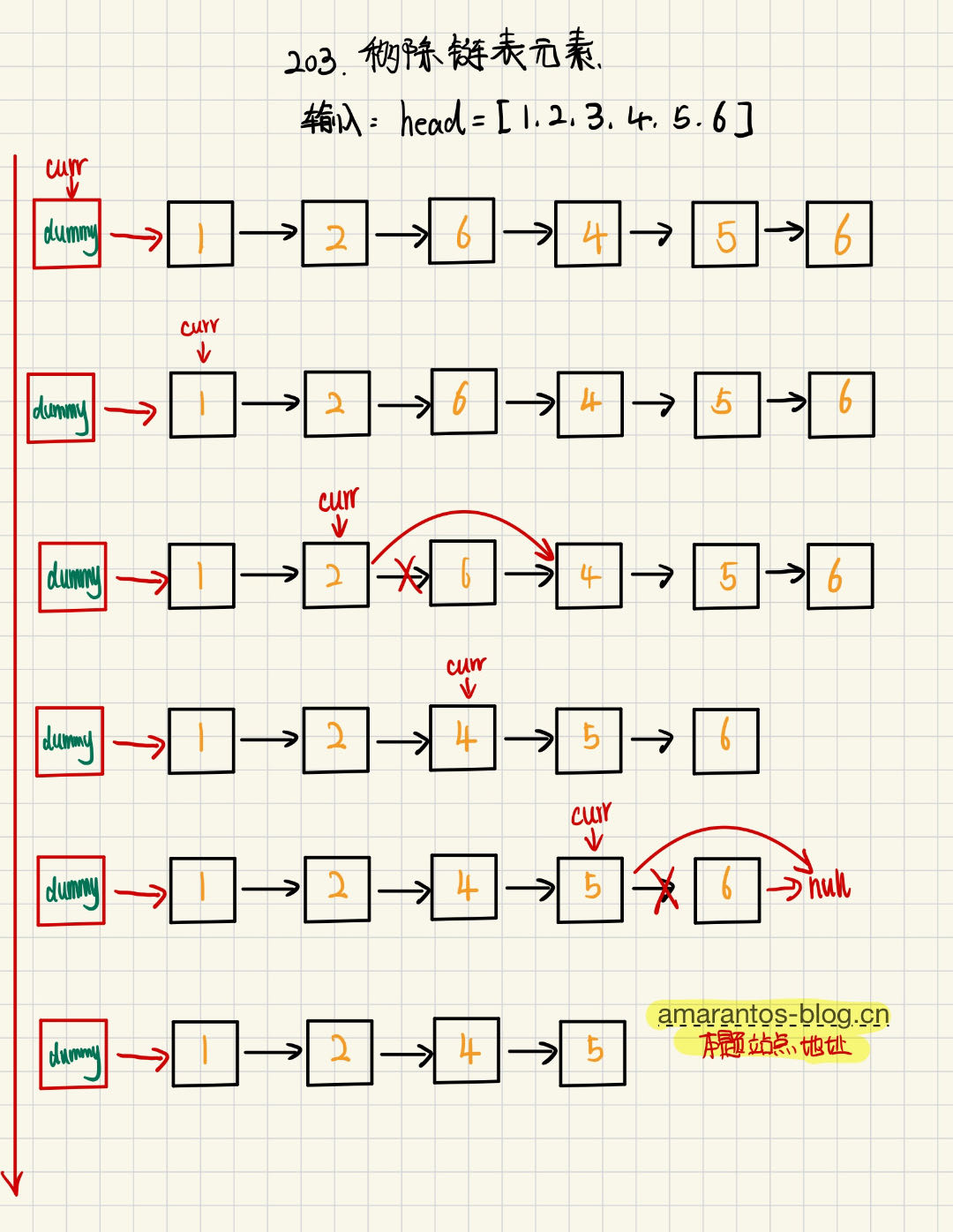 203移除链表元素.jpg