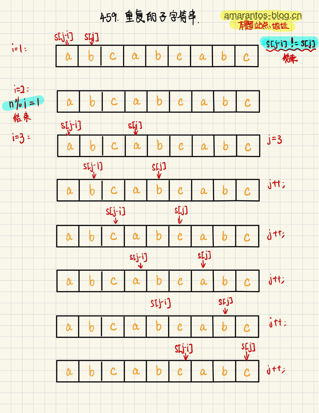 459重复的子字符串.jpg